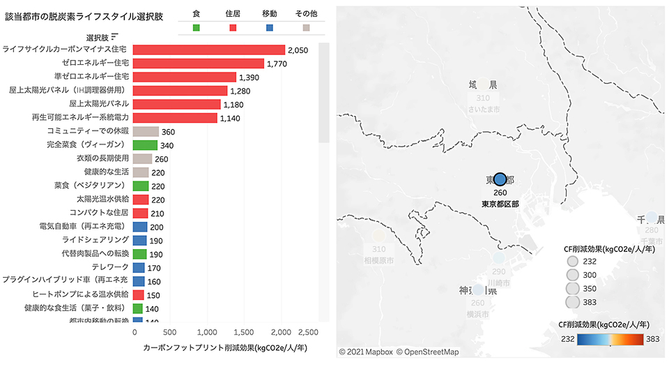 国内52都市 消費に伴うco2排出量ランキング ワースト1位は茨城県水戸市 人口集中する東京都区部ではない理由 Business Insider Japan
