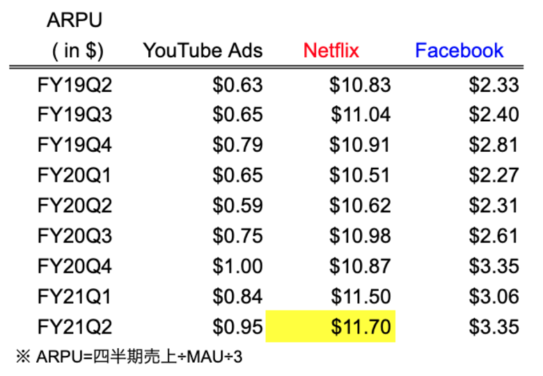 APPU比較