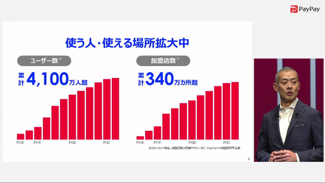 Paypay ペイペイ を店舗に導入する方法 メリットやデメリット 手数料は