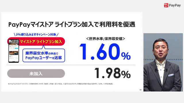 手数料