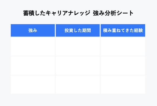 いま夢中になれること も 将来なりたい姿 も犠牲にしない 理想のキャリアを実現する分析シート 田中研之輔 Business Insider Japan