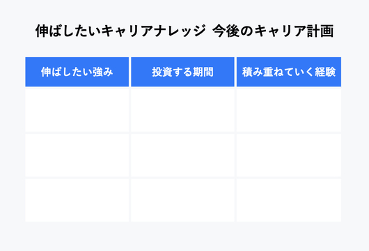 エンジニアのキャリアに関する意識調査 コロナ禍によって自身の技術の幅を広げることに関心が高い傾向 Codezine コードジン