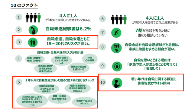 意識調査 若者と女性で高い自殺リスク いま 必要な支援とは何か Business Insider Japan
