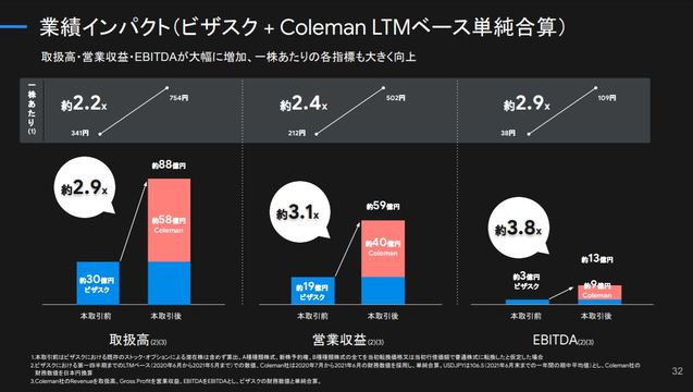 ビザスク 112億円で企業買収 の裏側 ゴールドマン サックス出身cooが 強気な理由 Business Insider Japan