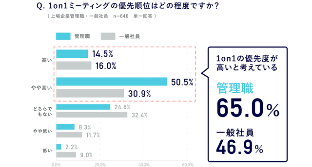 1on1はなぜ 上司の自己満足 になるのか リモートワークでまず話すべきこと Business Insider Japan