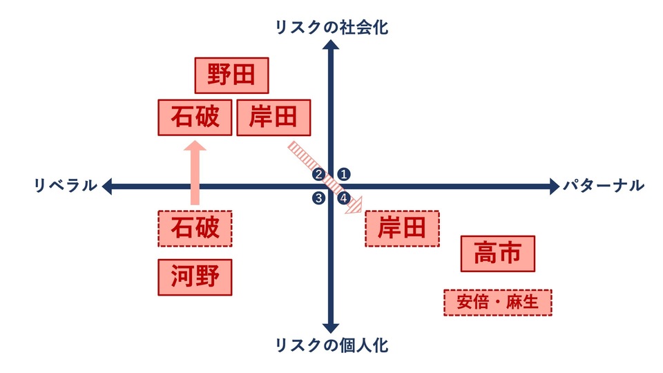 マトリクス1