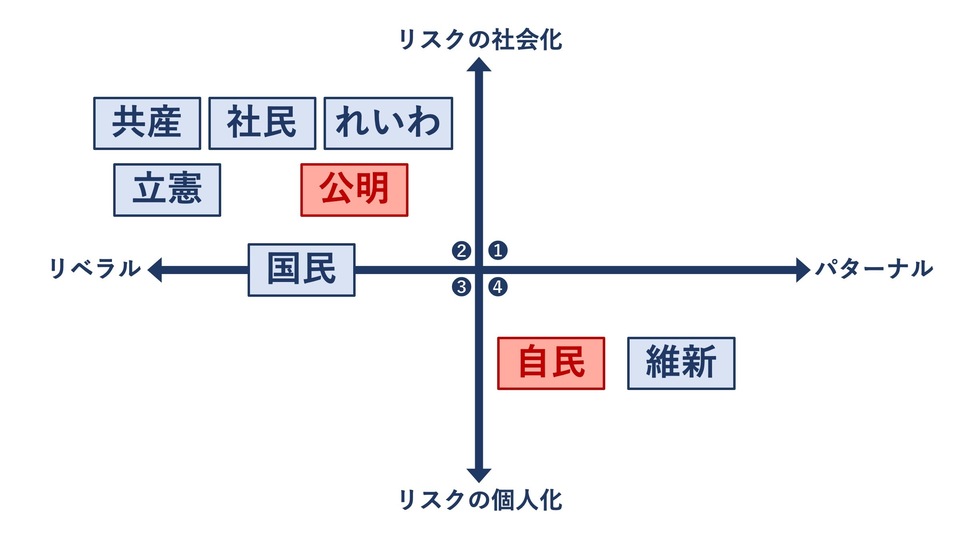 マトリクス