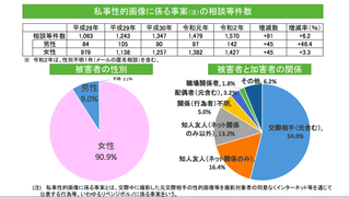急増するデジタル性暴力。被害者の削除要請が多いポルノサイト1〜5位は