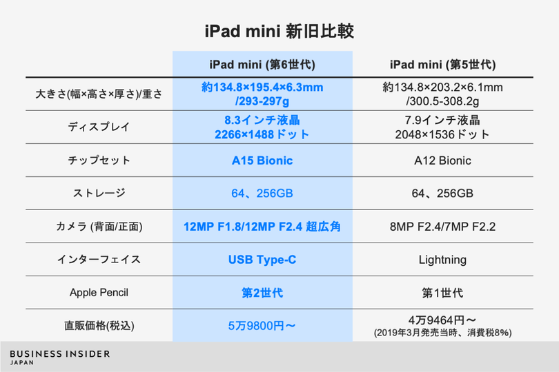 スペック比較