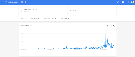 グーグルトレンド