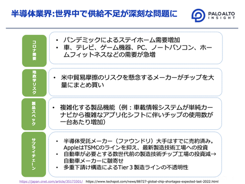 自動車業界の半導体不足 中古車市場にも影響 供給回復に向け Ai活用 に期待 Business Insider Japan