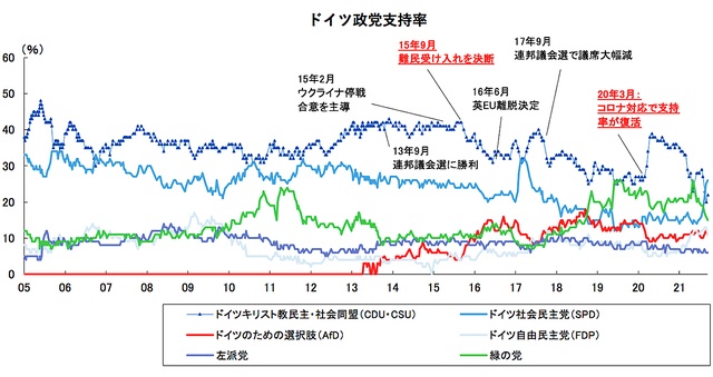 メルケル独首相の後継レースは大混戦 ドイツ総選挙 いよいよ日曜日に投票迫る Business Insider Japan
