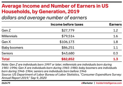 働き盛りのx世代 彼らの 経済状況 や 行動様式 はコロナでどう変化した Business Insider Japan