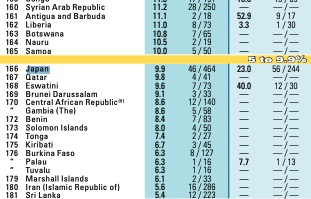 Women in Politics: 2021