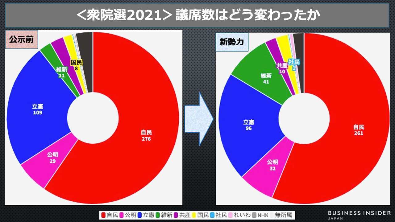 公示前勢力と新勢力。