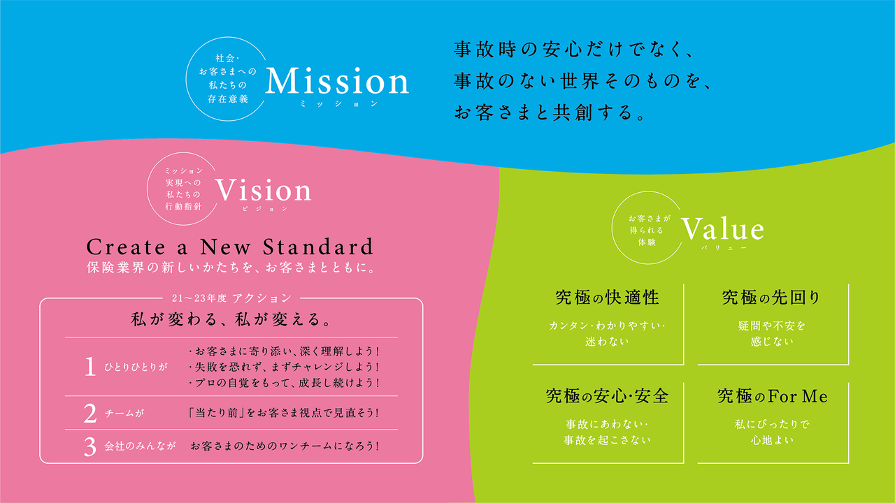 社内にもポスターが掲示されている、イーデザイン損保のミッション・ビジョン、バリュー。