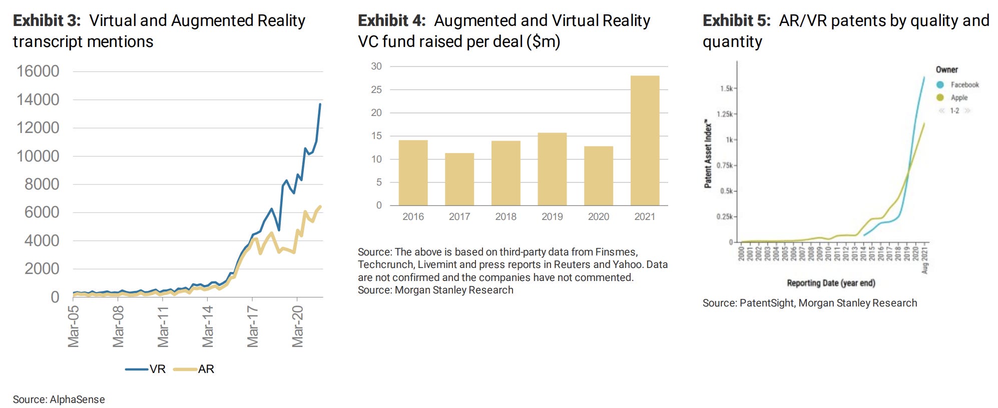 VRデバイス市場は2040年までに「27兆円超」。メタバースの恩恵で株価上昇する8銘柄【モルスタ最新予測】 | Business Insider  Japan