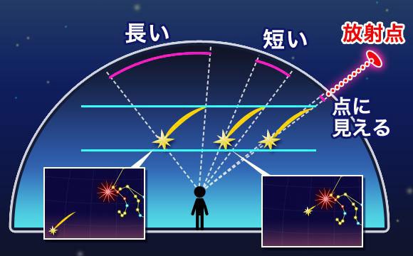 11月17日、しし座流星群の活動がピークに。深夜から明け方が見頃