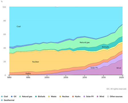 トヨタEV戦略：豊田章男社長が｢各国エネルギー事情の違い｣に言及した 