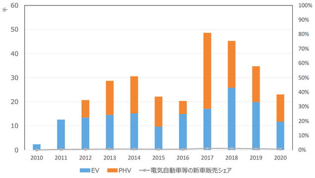 トヨタEV戦略:豊田章男社長が「各国エネルギー事情の違い」に言及した