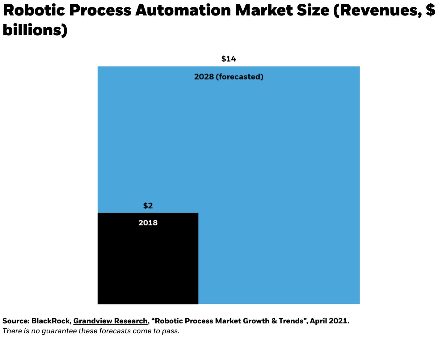 米資産運用最大手ブラックロックのETF商品責任者が予測する2022年「3つの投資メガトレンド」 | Business Insider Japan