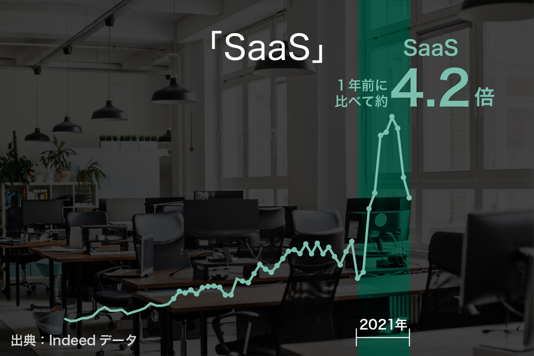 Saas-100