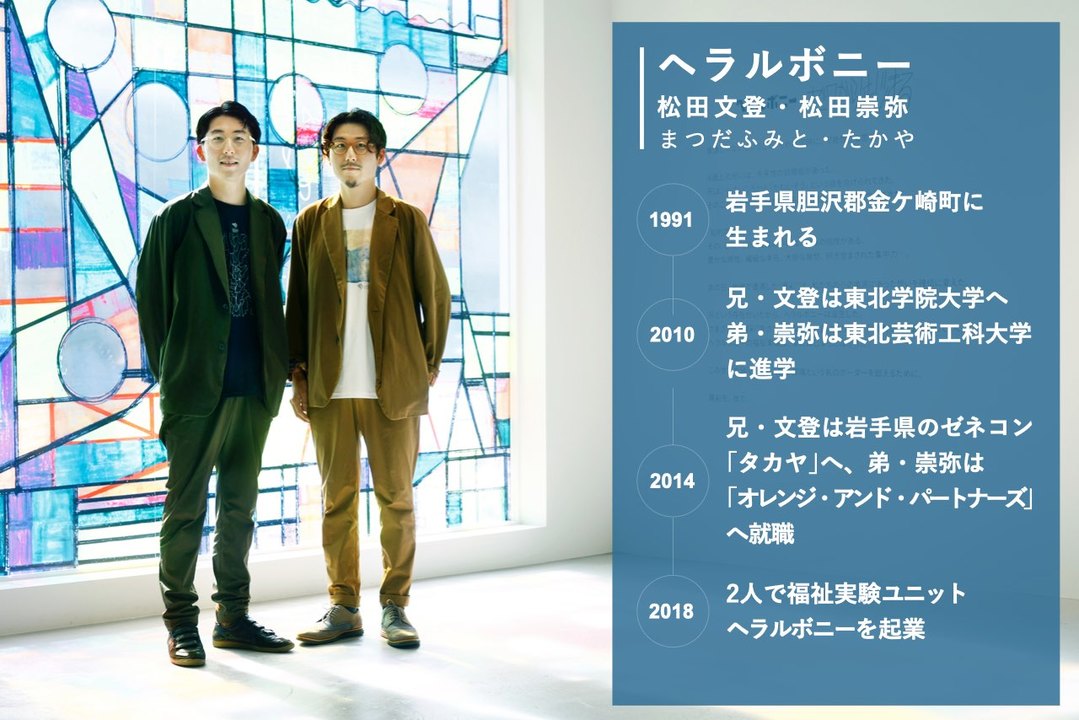 ヘラルボニー松田文登・松田崇弥_経歴