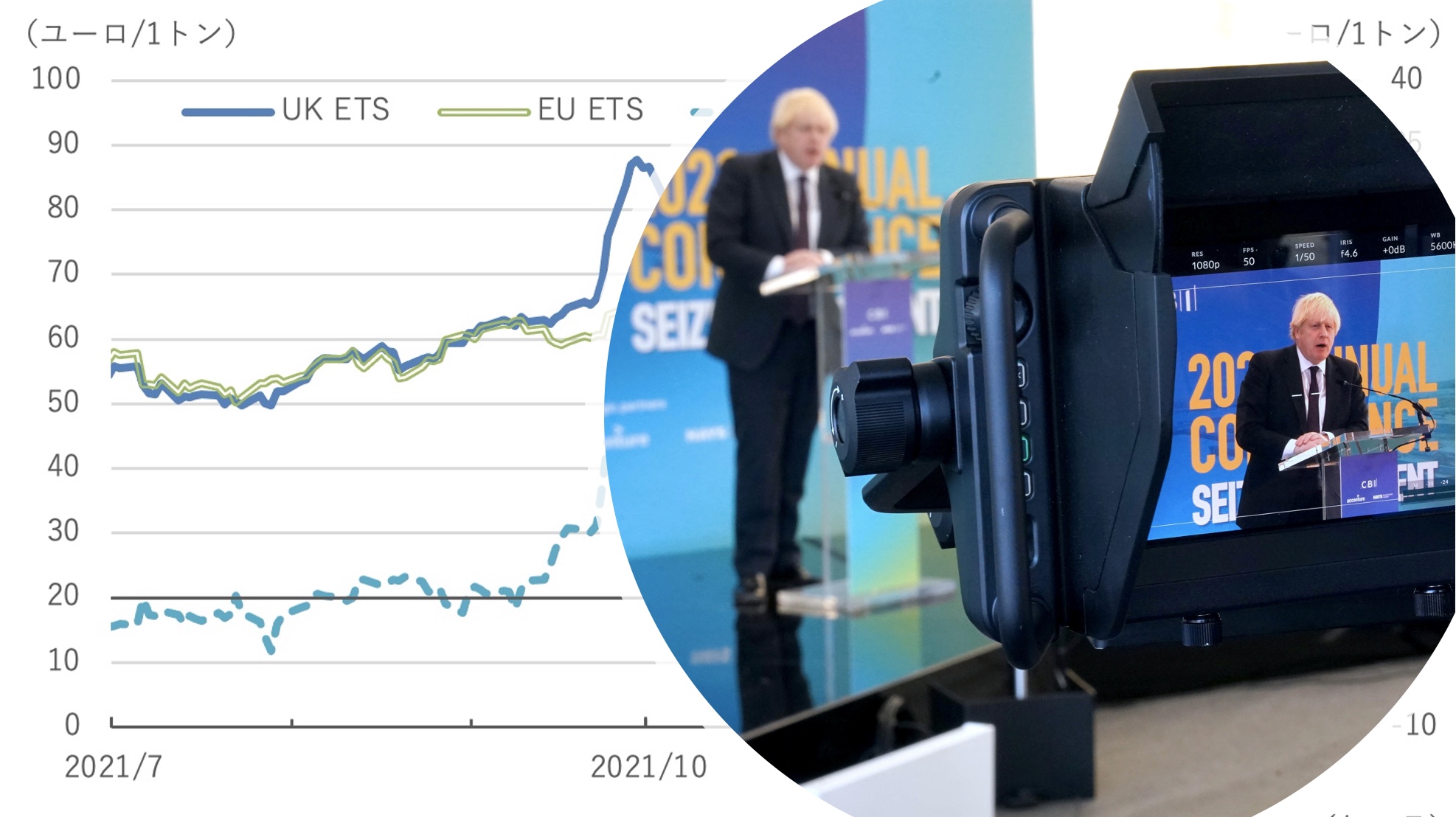 脱炭素よりも面子を重視する英ジョンソン政権の実態…なぜイギリスの排出権取引価格は高いのか