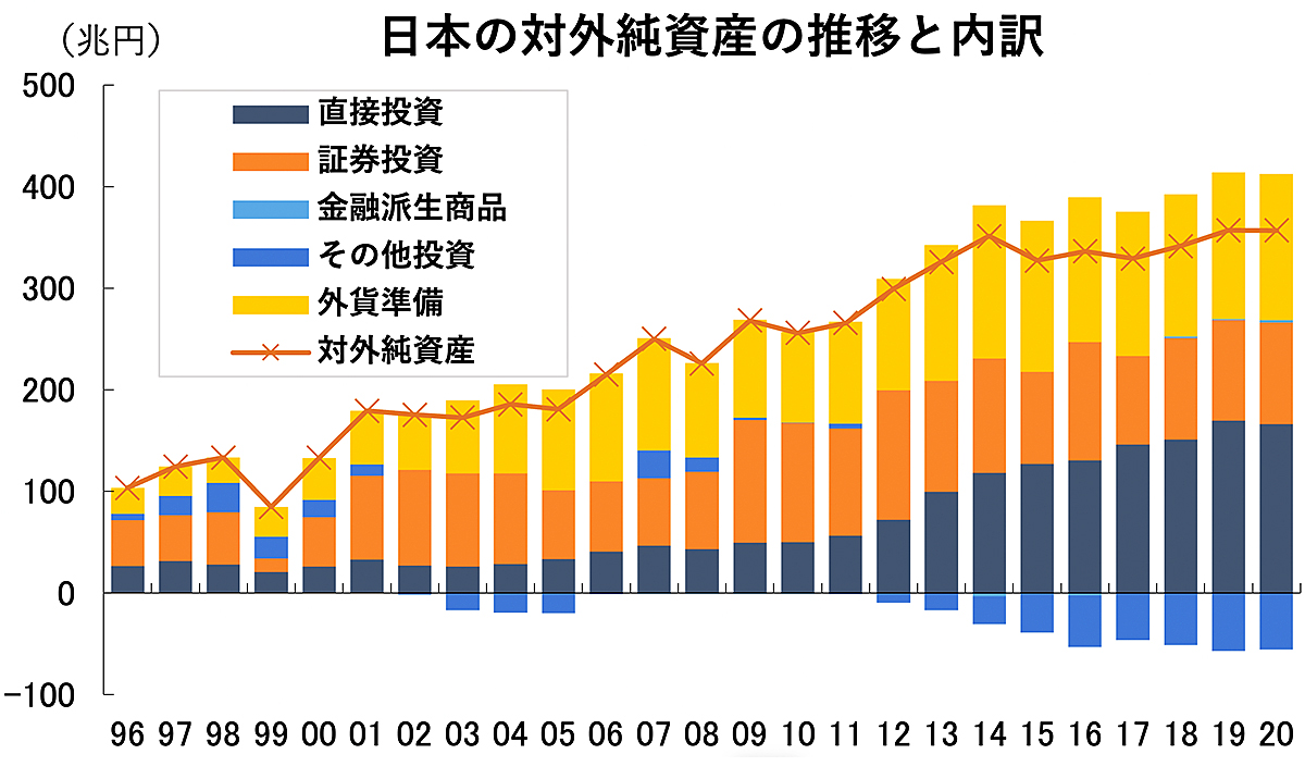 貿易収支の赤字比率
