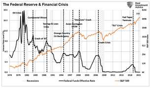 ｢FRB利上げ後は必ず株価下落、弱気相場に向かうのか｣問題に答える4つのチャート。かつてない不確実性を前に...