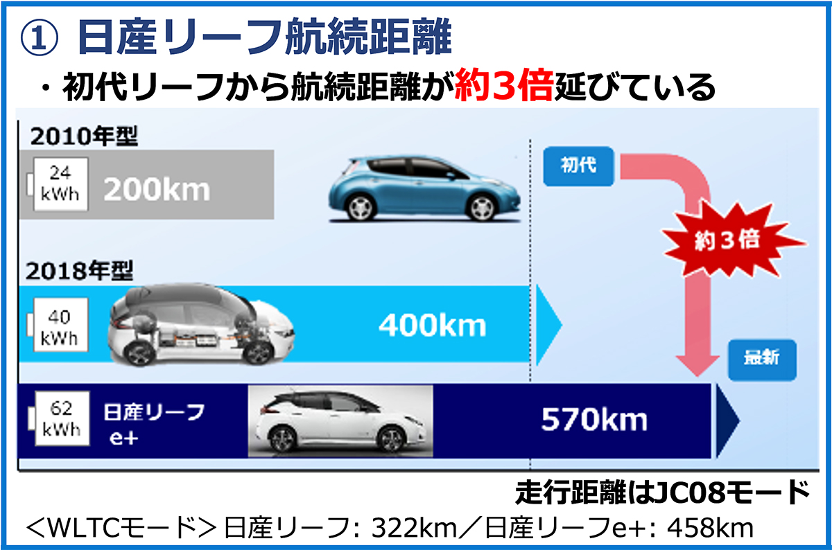 日産リーフ、被災地とともに歩んだ11年。災害対策としての電気自動車