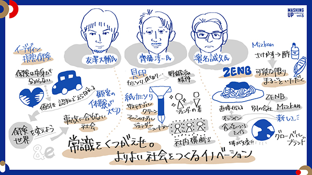 グラフィックレコーディングの画像