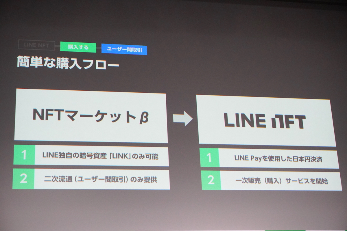 4月13日に開始の「LINE NFT」徹底解説。 何が買える？ 二次流通は？ 他のサービスとの違いは？ | Business Insider Japan