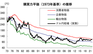 日本が迫りくる「円安・インフレの痛み」を想像できない単純で深刻な理由。デフレ続きで経験がないから...