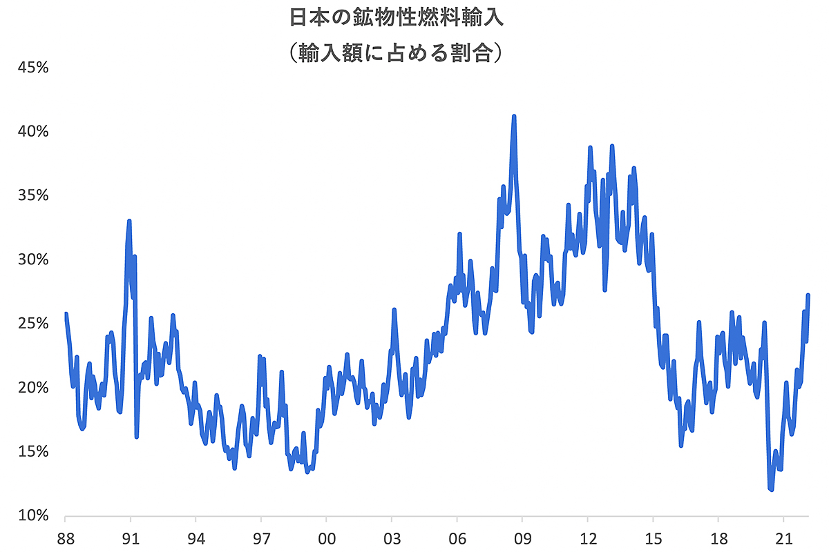 karakama_yen_value_202204_g2