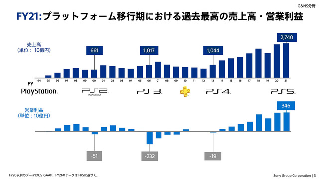ソニーの肝いり 月額1550円の ゲームのサブスク 新 Ps Plus レビュー 競合との違いは Business Insider Japan ソニーの肝いり 月額1550円の ゲームのサブスク 新 Ps Plus レビュー 競合との違いは Business Insider Japan