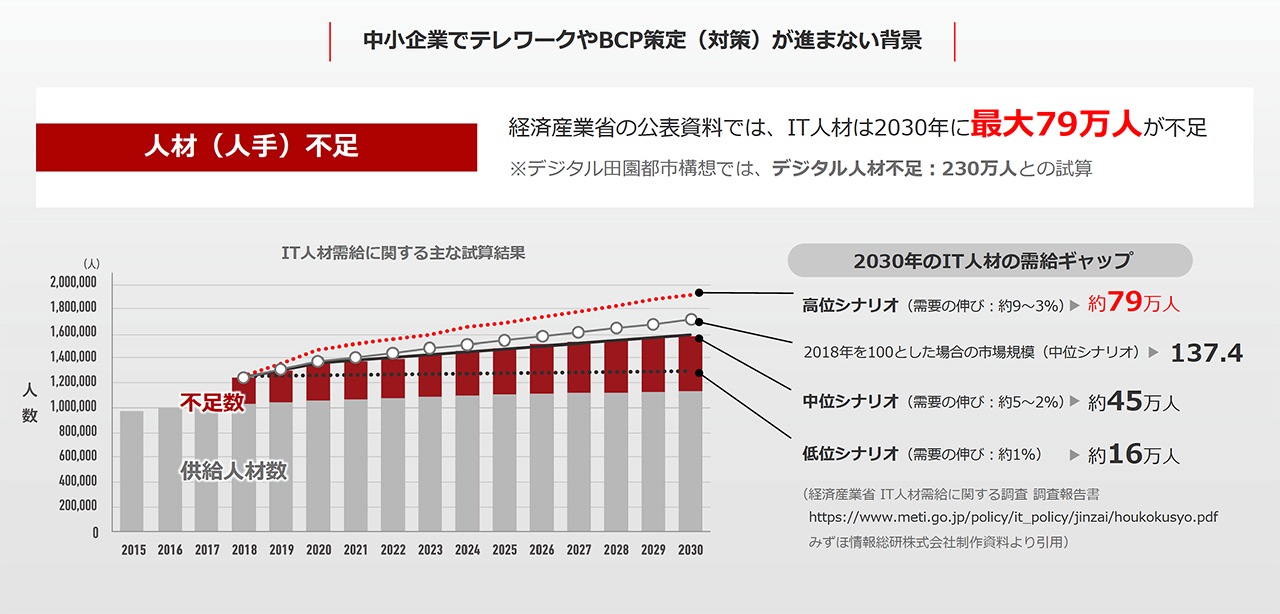 BUFFALO kikinavi corporation strategy