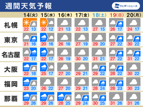 週中頃にかけて広く雨 近畿や東海も梅雨入りか 週間天気 6 14 6 Business Insider Japan