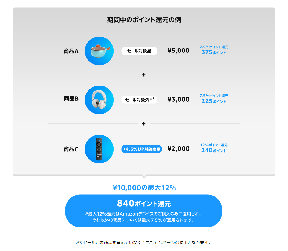 220708Primeday_info03