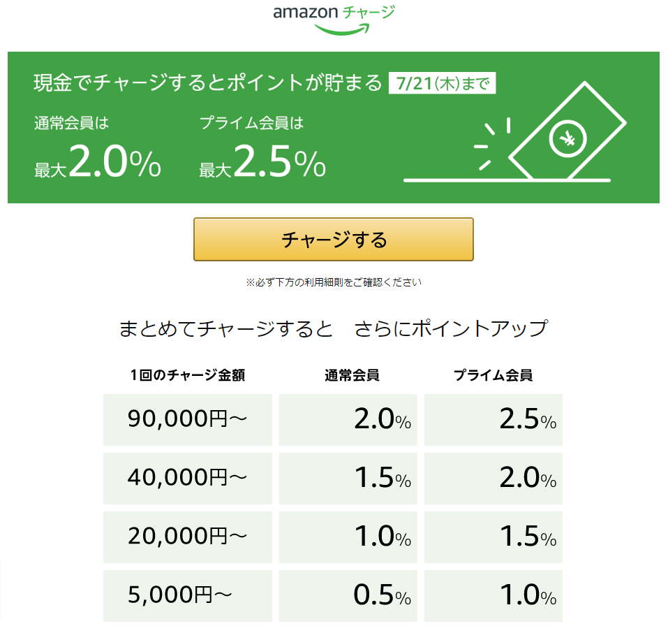 220708Primeday_info04