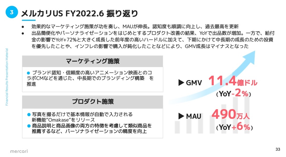 メルカリUSの状況