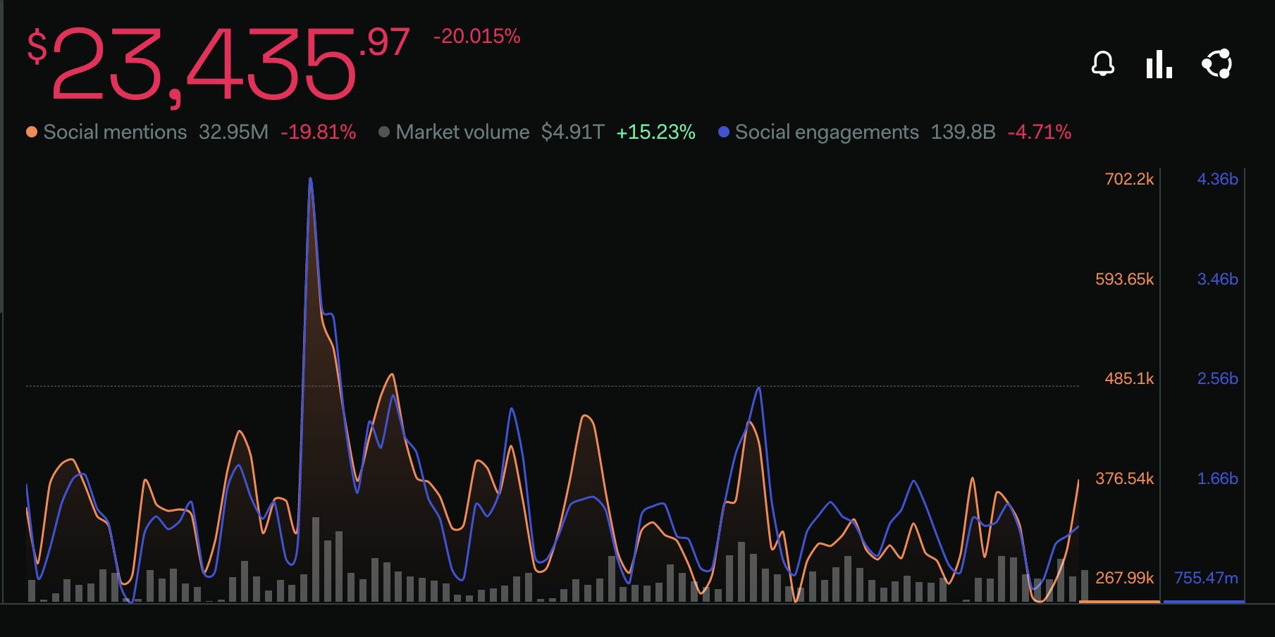 仮想通貨の最大の魅力は社会性とコミュニティの一体感だが、それは同時に最大の危険性でもある | Business Insider Japan