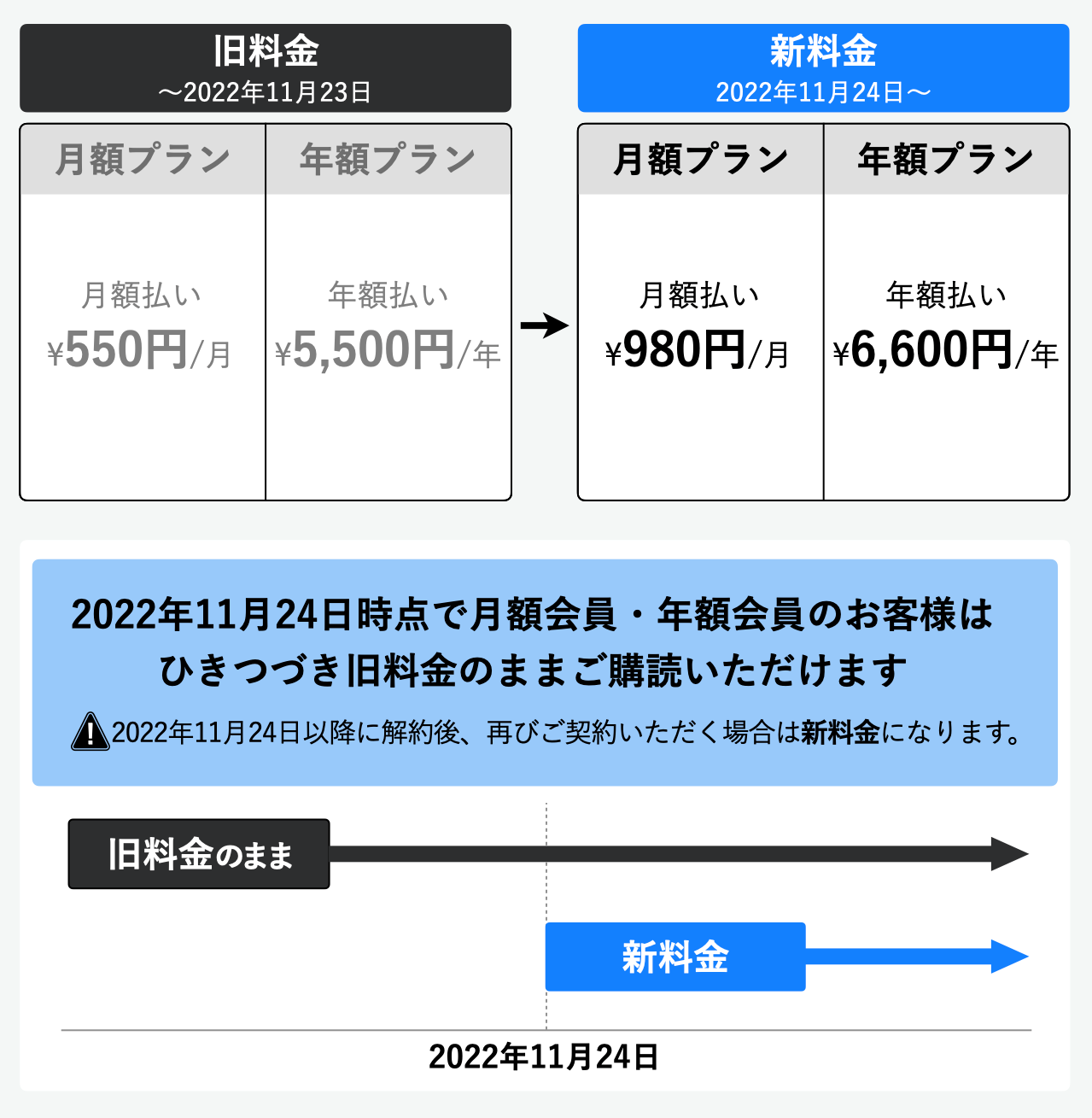 追加及び差額料金 30000円 エックスWiMAX | X-mobile 株式会社カノエ【品川区大井町】
