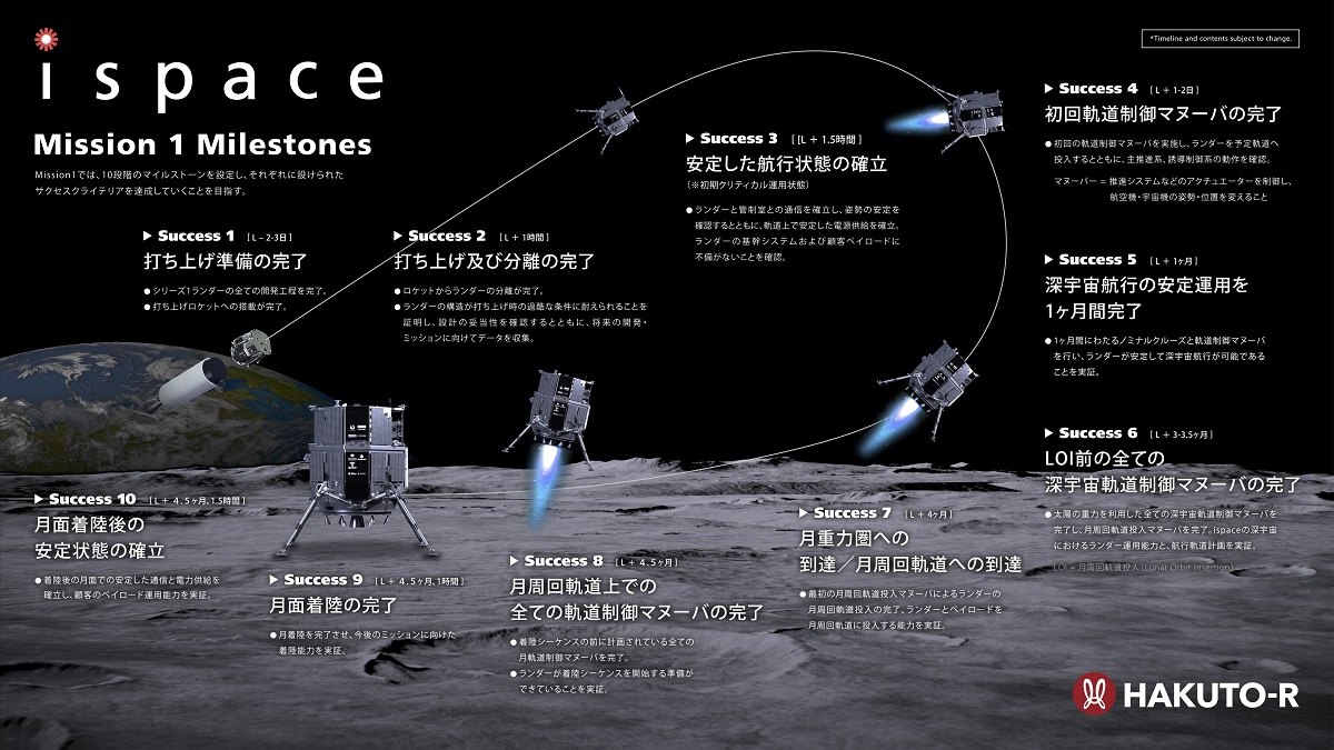 加速する米中の「月面開発競争」。日本発スタートアップispaceも