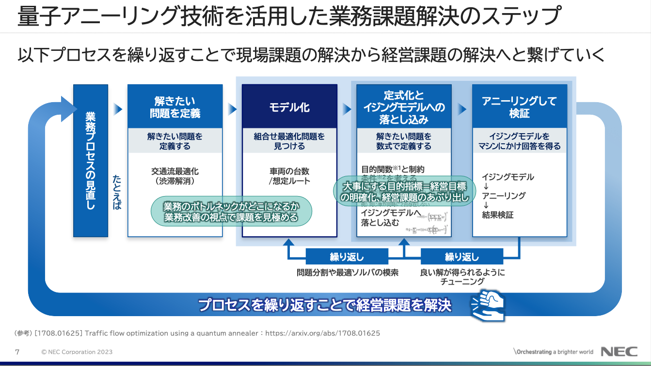 【新品未開封】量子力学術式 ・ 九伝流 理 ・新九伝流 天地創造 　3個セット Amazon | 18-001L 限定品 CRH2001A 8両セット (動力付き) N