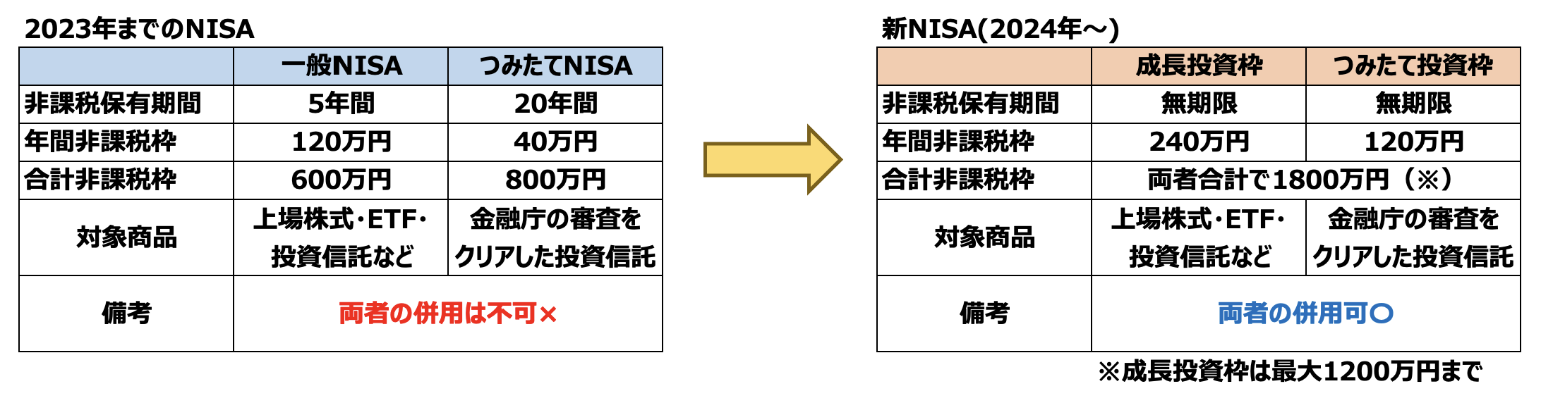 新しくNISAを始めるなら、ETFの購入を検討すべき4つの理由：「新NISA」でも有効な積み立てのコツ | Business Insider Japan