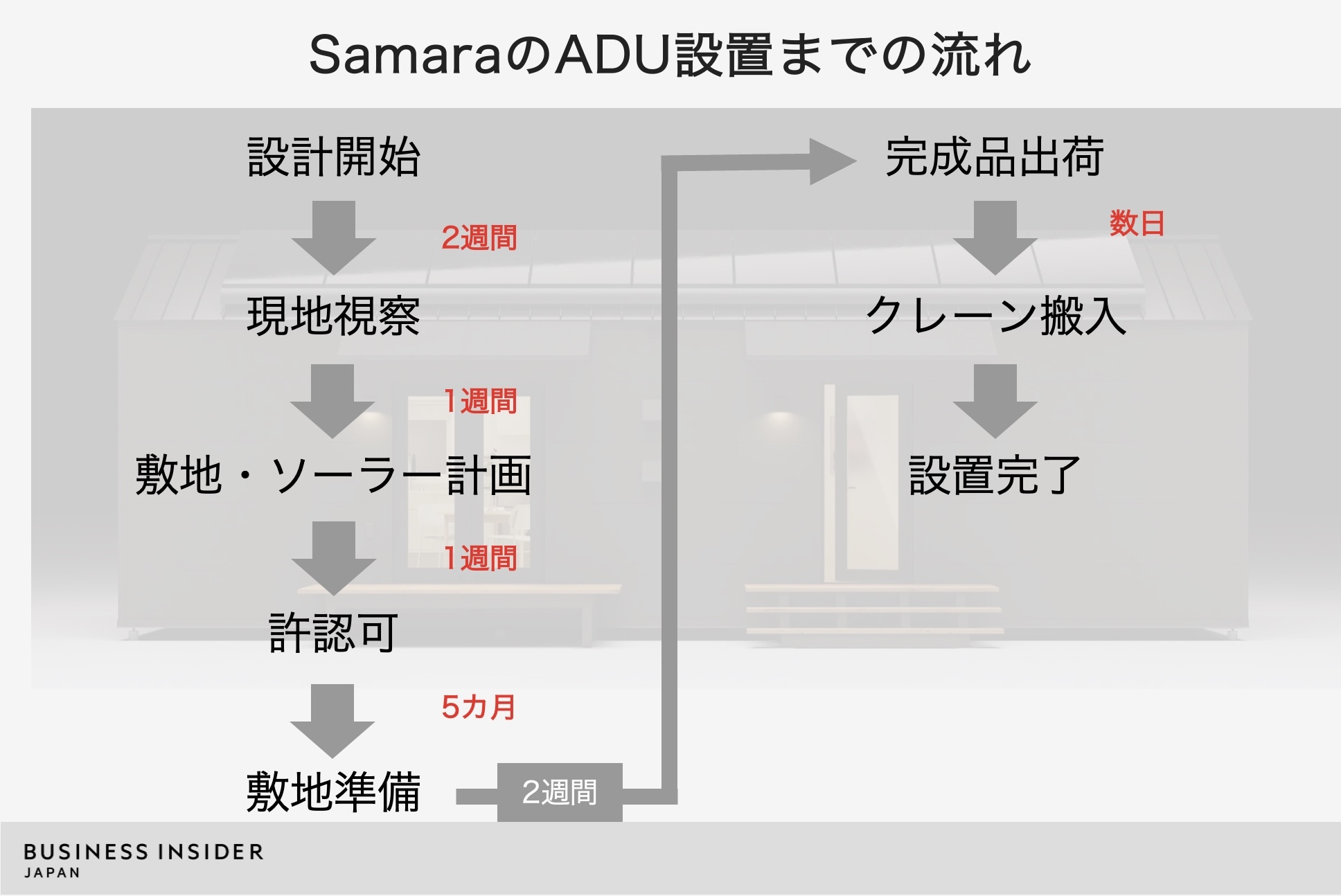 Airbnb創業者がつくった建築スタートアップは「住宅版テスラ」になるか…モノ作り“衰退国”アメリカの勝ち筋 | Business Insider  Japan