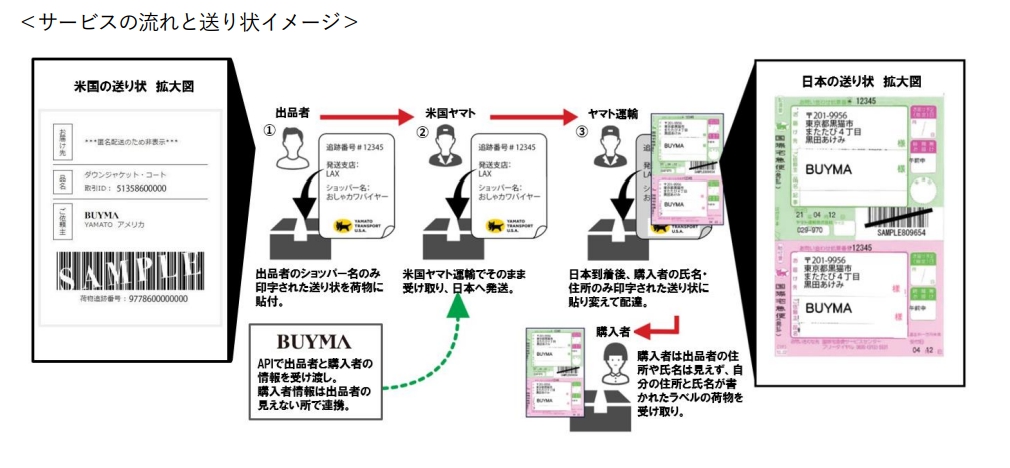 ヤマト運輸が越境ECの匿名配送「BUYMA YAMATO」開始…エニグモ社と連携