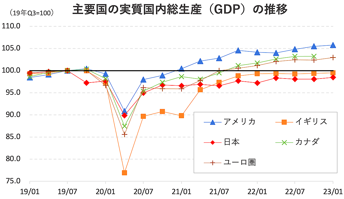 karakama_GDP_GDI_2023Q1_g1.jpg