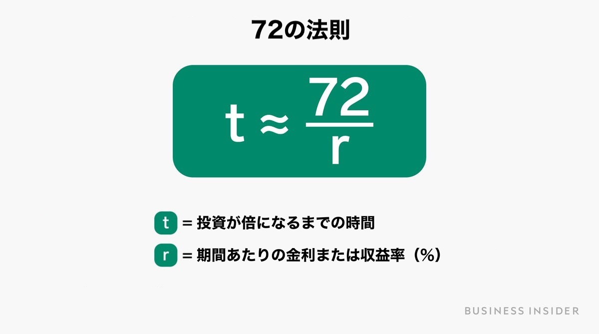 投資「4つの黄金則」 Amazon.co.jp: 投資4つの黄金則 : ウィリアム